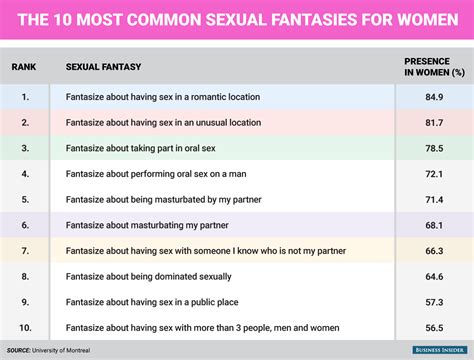 teen group porn|Group Sex, Sexual Fantasies .